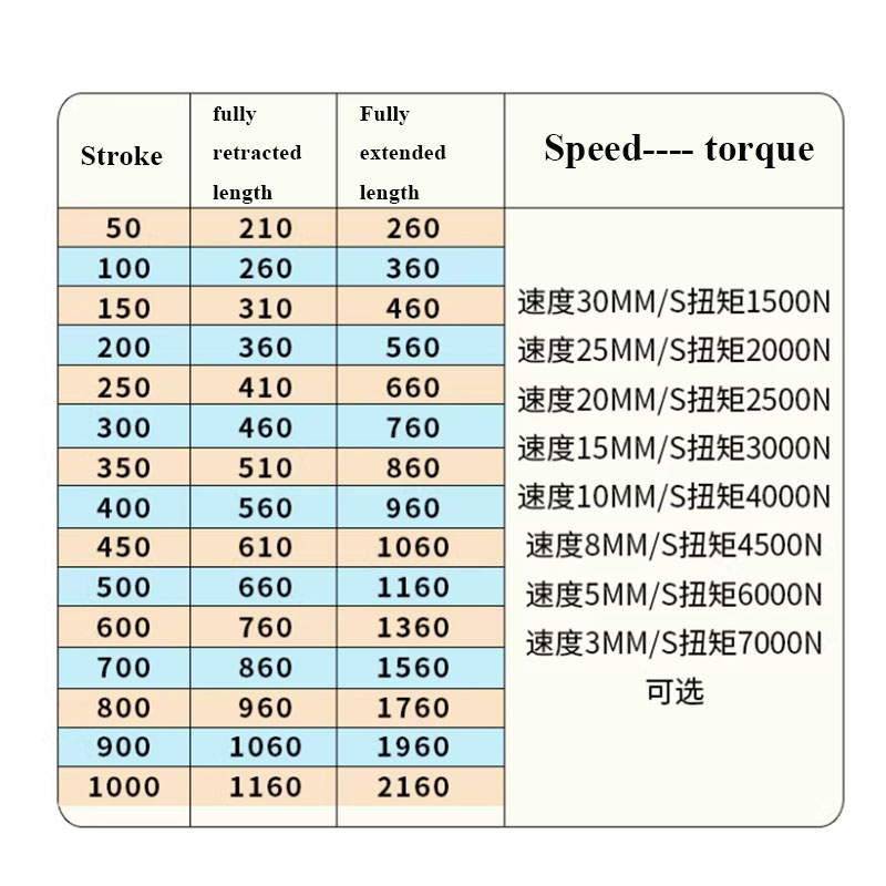 Aktuator Listrik Industri 7000 - Telescopic Fishing Rod ulasan dan harga