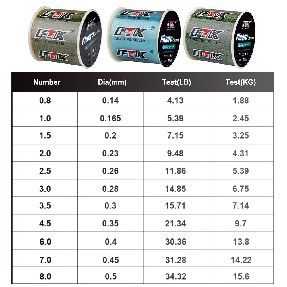 FTK 300M Senar Pancing Tak Ter - Fluorocarbon Line ulasan dan harga