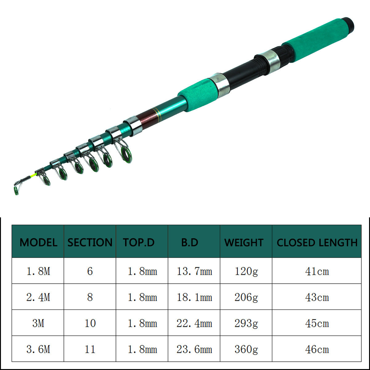Kit Kombo Joran dan Reel Panci - Telescopic Fishing Rod ulasan dan harga